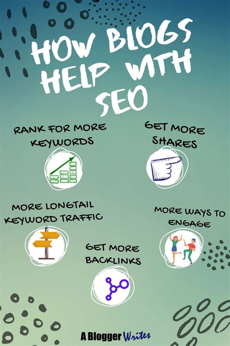 How Blogs Help Seo